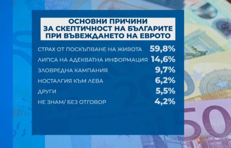 Проучване