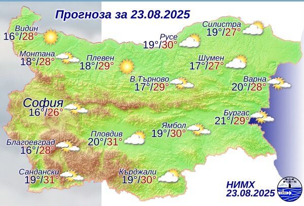 Прогноза за времето