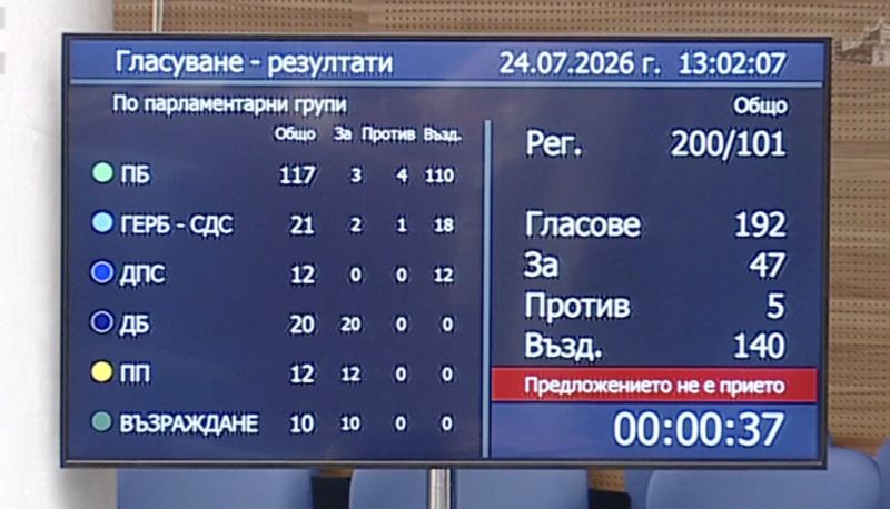 Гласуването в пленарната зала за по-строга регулация и по-малко хазартни реклами